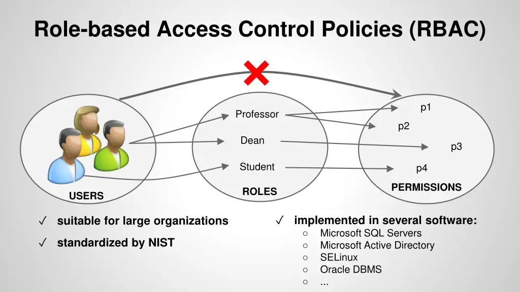 role based access control policies rbac 1