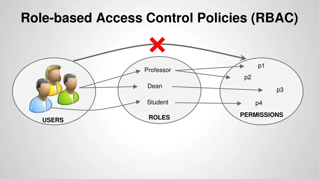 role based access control policies rbac