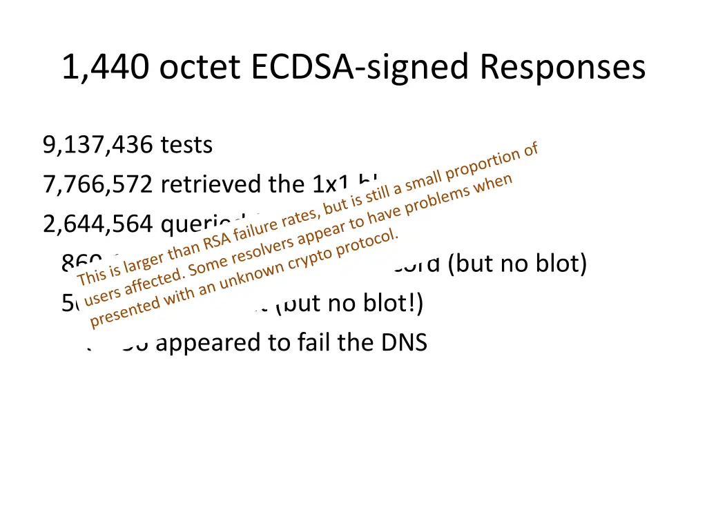 1 440 octet ecdsa signed responses 1