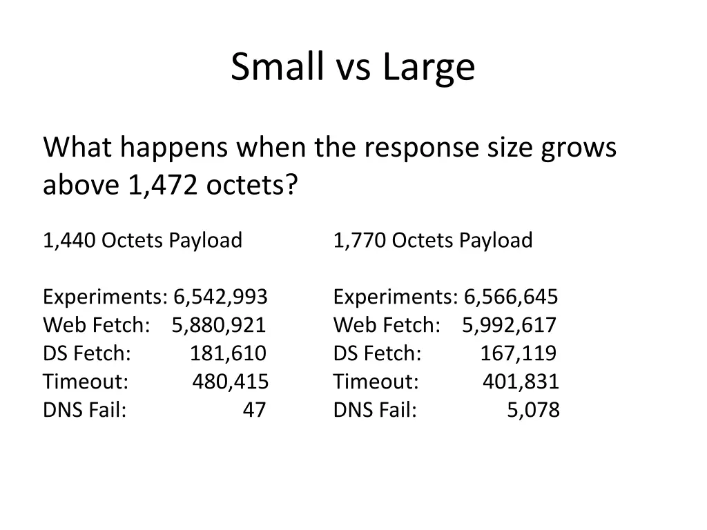 small vs large