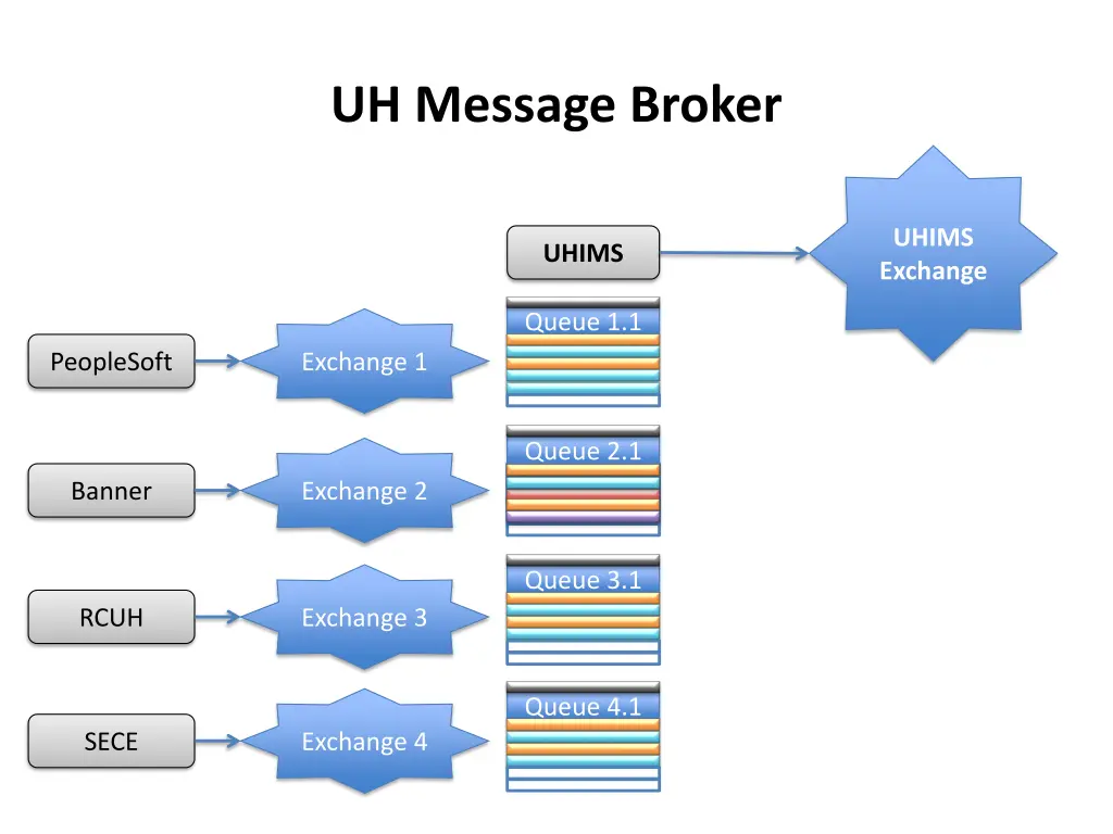 uh message broker 1