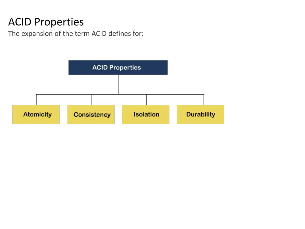 acid properties the expansion of the term acid