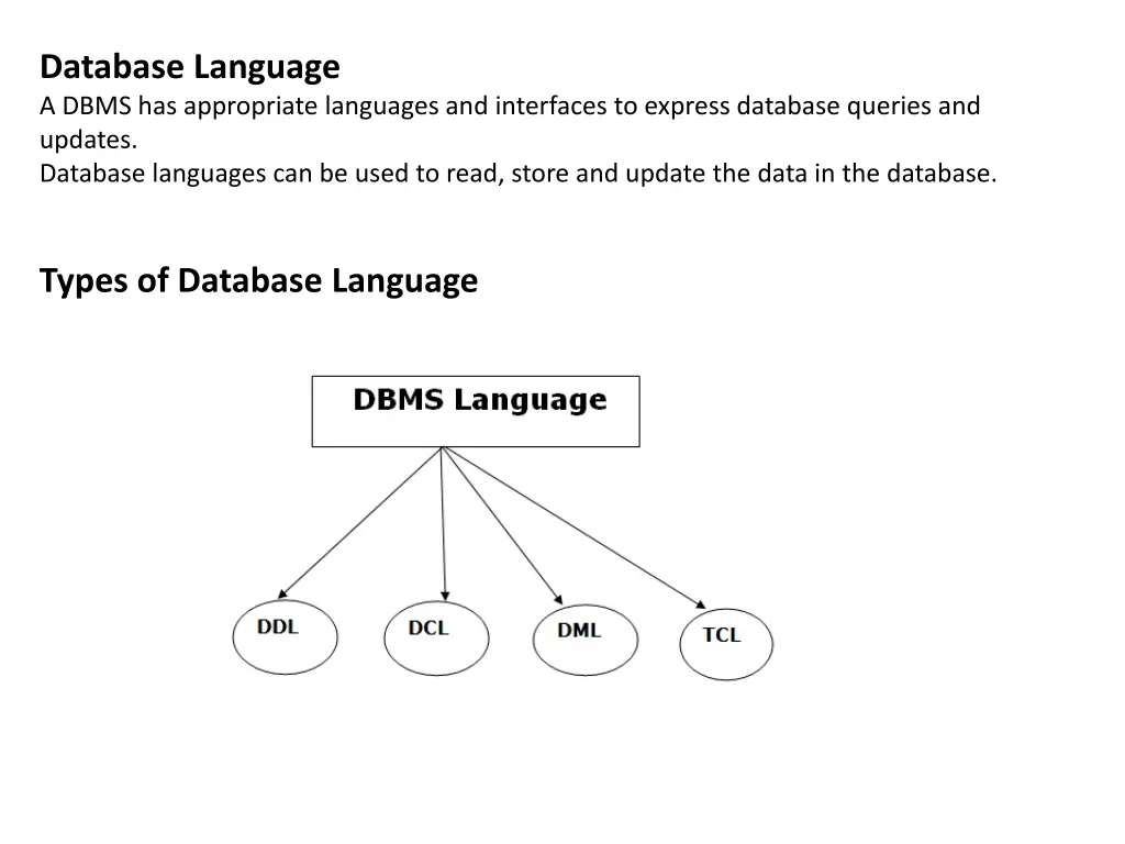 database language a dbms has appropriate