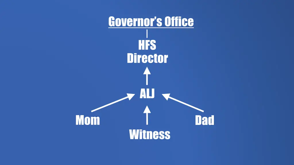 governor s office 1