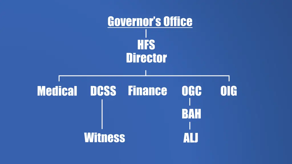 governor s office