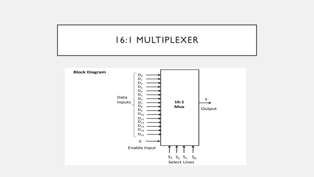 16 1 multiplexer