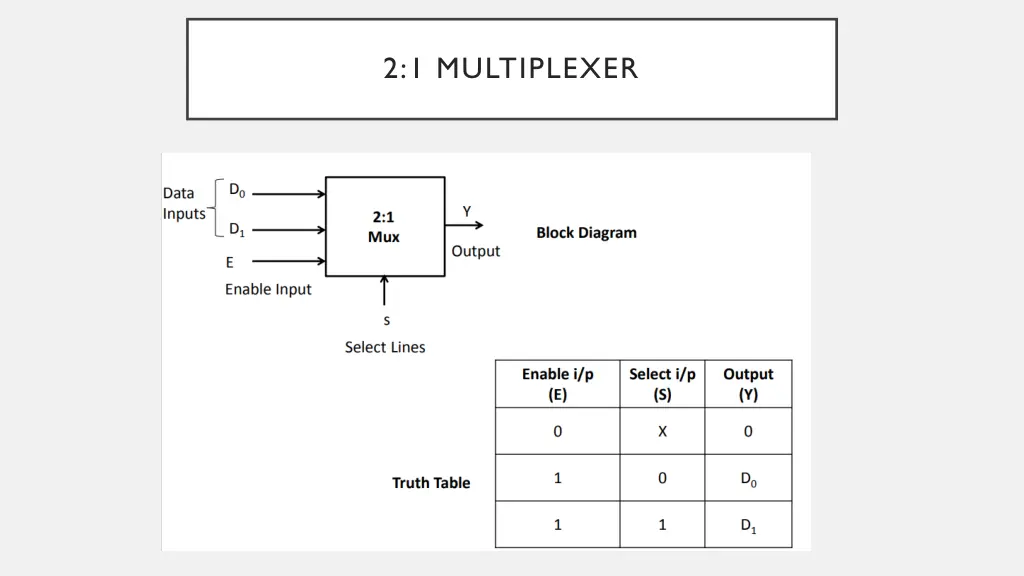 2 1 multiplexer