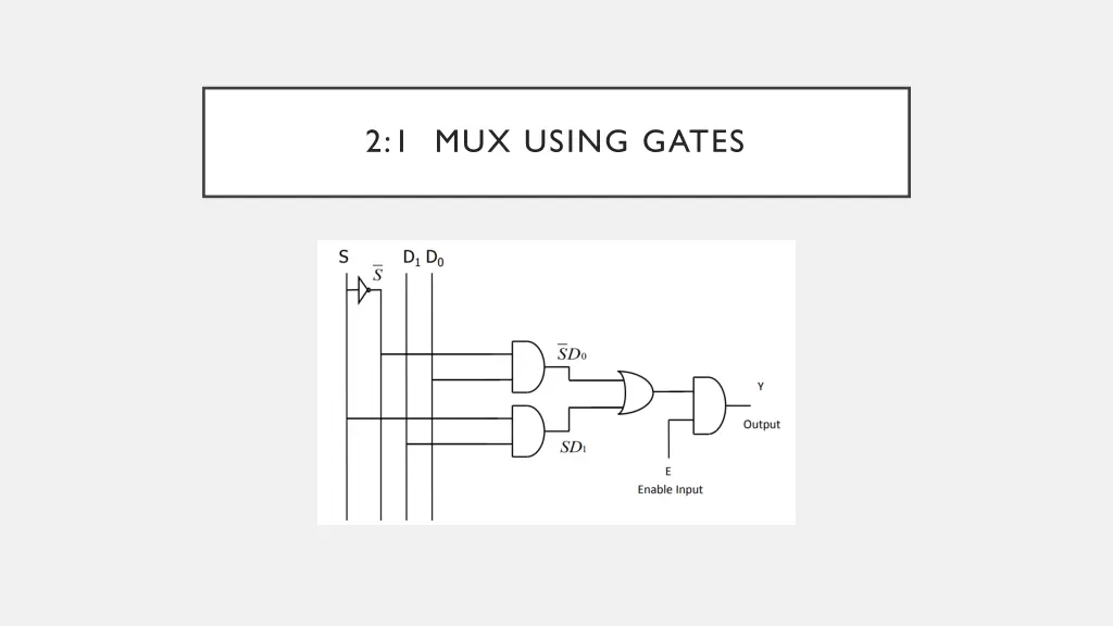 2 1 mux using gates