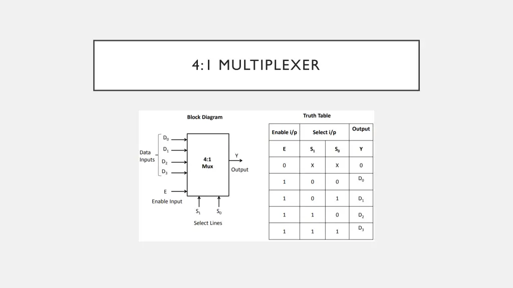 4 1 multiplexer