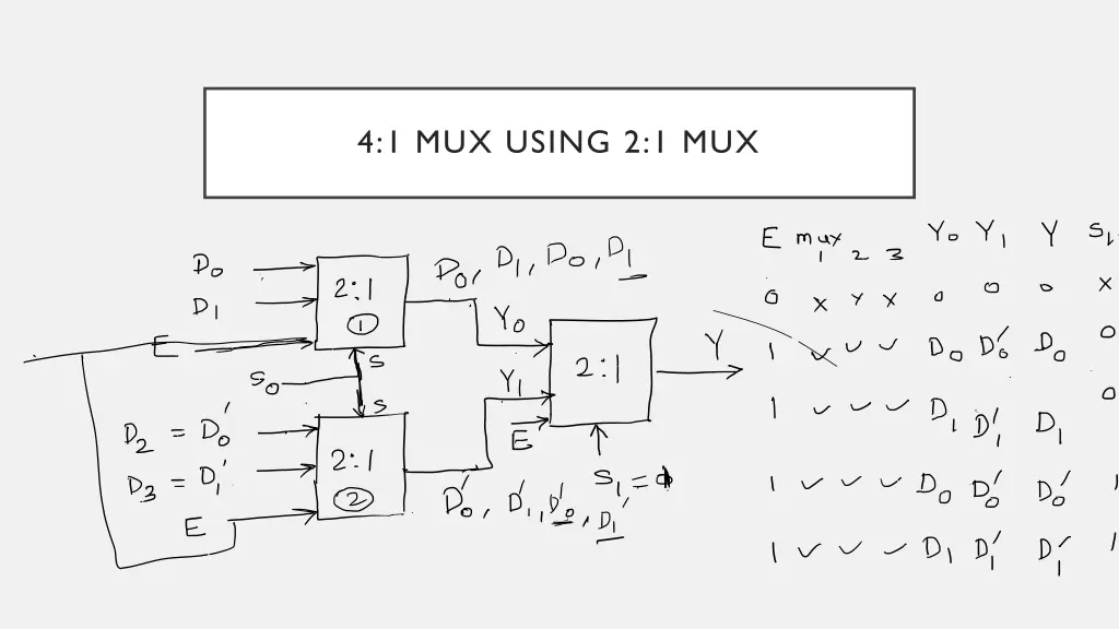 4 1 mux using 2 1 mux