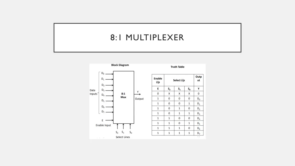 8 1 multiplexer