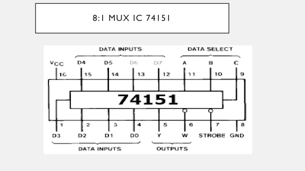 8 1 mux ic 74151