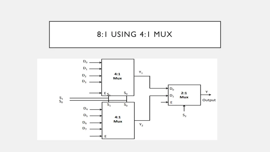 8 1 using 4 1 mux 1