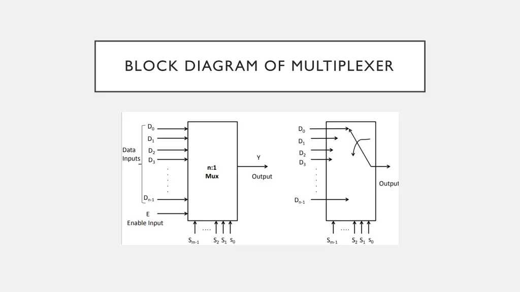 block diagram of multiplexer