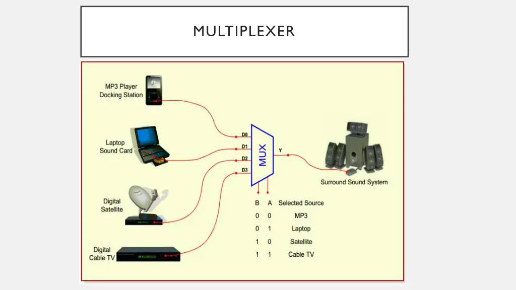 multiplexer 2
