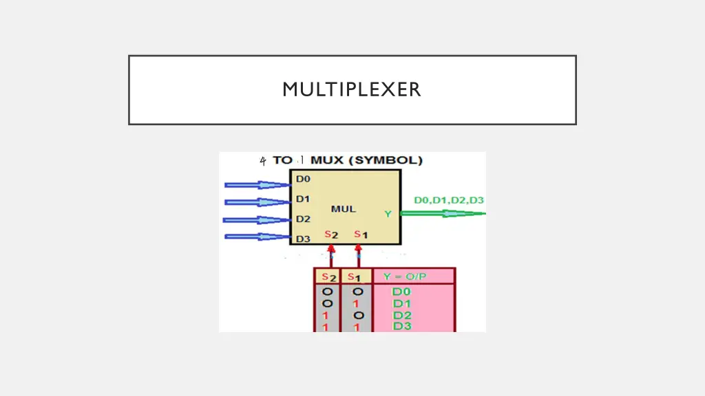 multiplexer 3