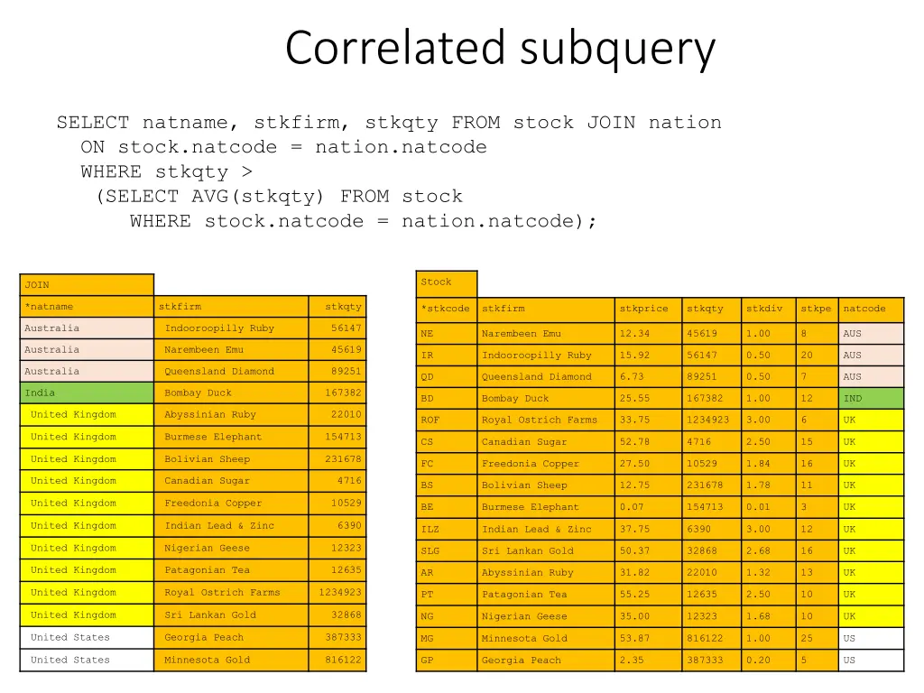 correlated subquery 1