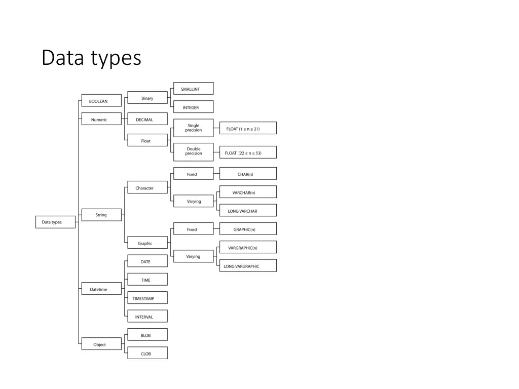 data types