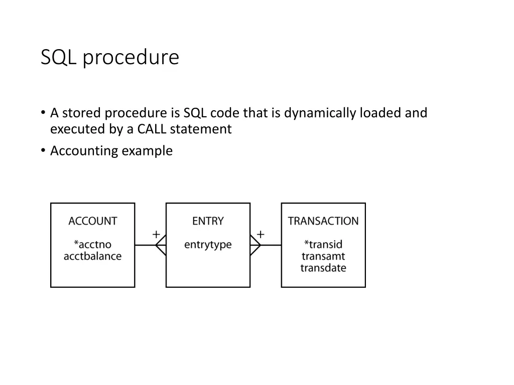 sql procedure