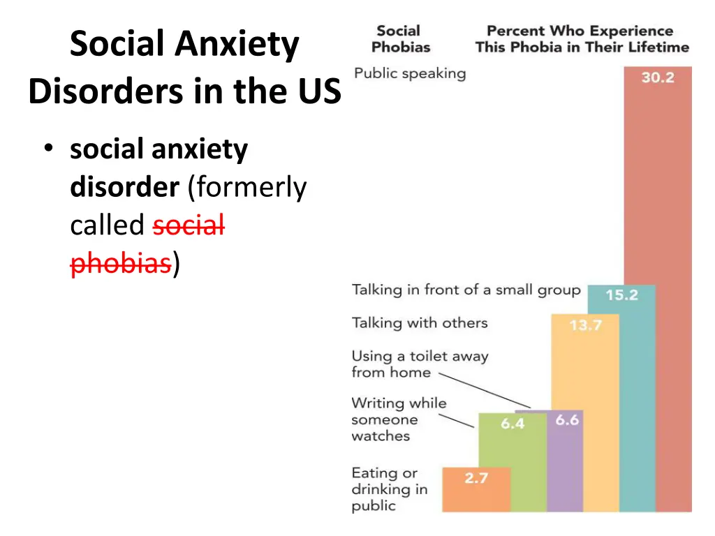 social anxiety disorders in the us