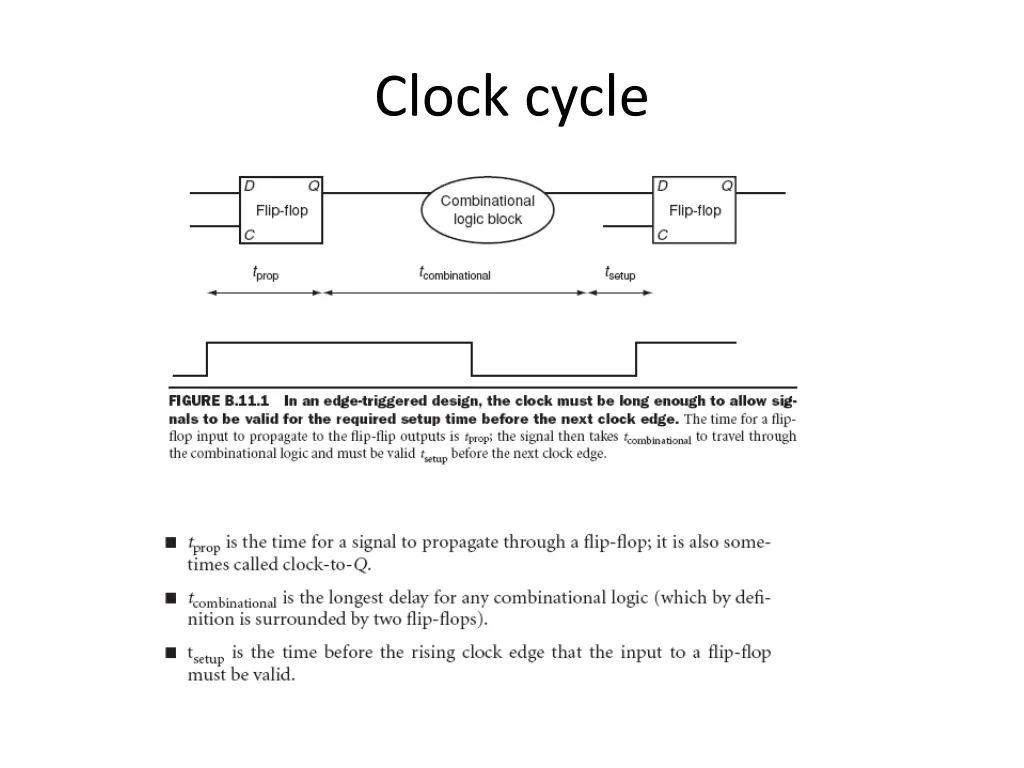 clock cycle