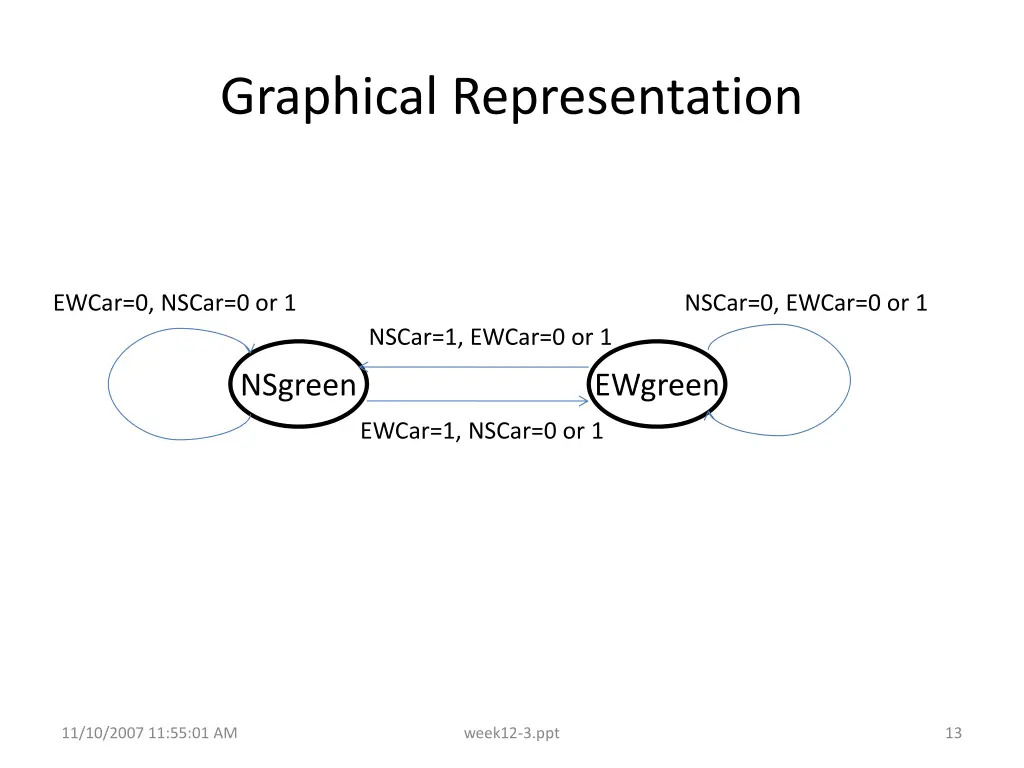 graphical representation