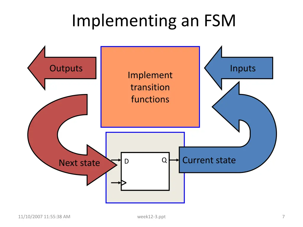 implementing an fsm