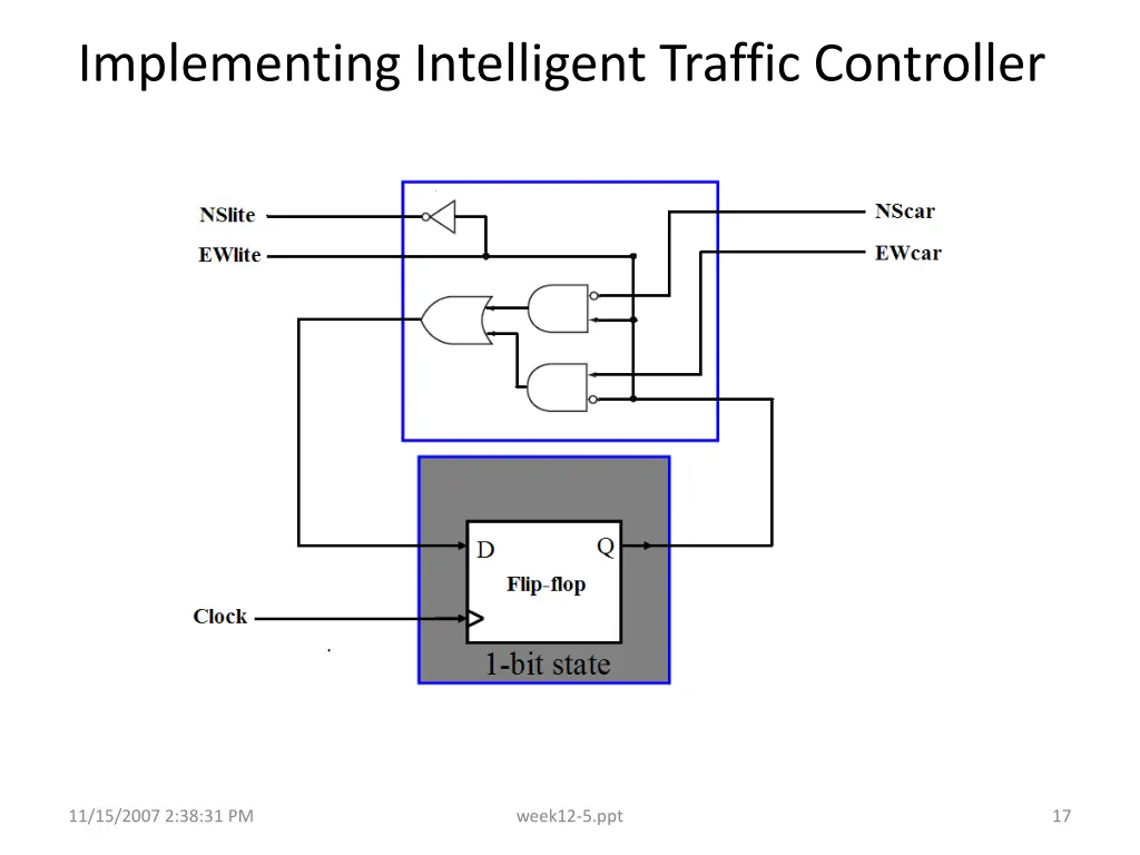 implementing intelligent traffic controller