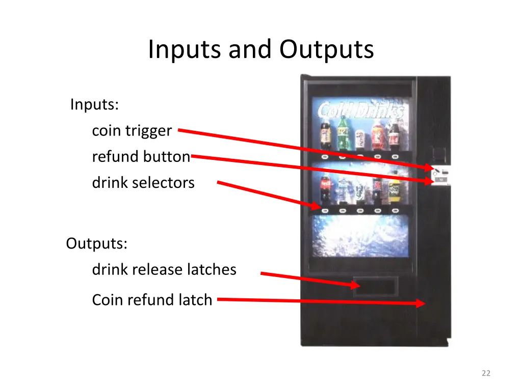 inputs and outputs