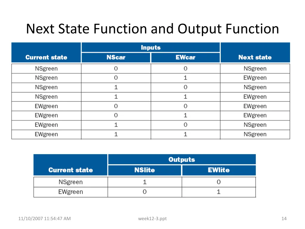 next state function and output function