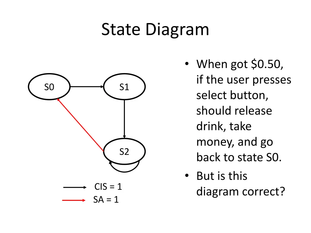 state diagram 1