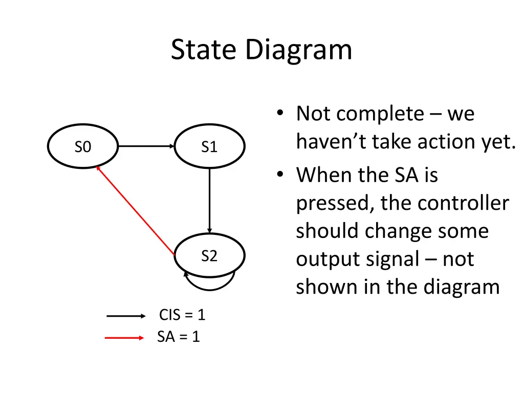 state diagram 2