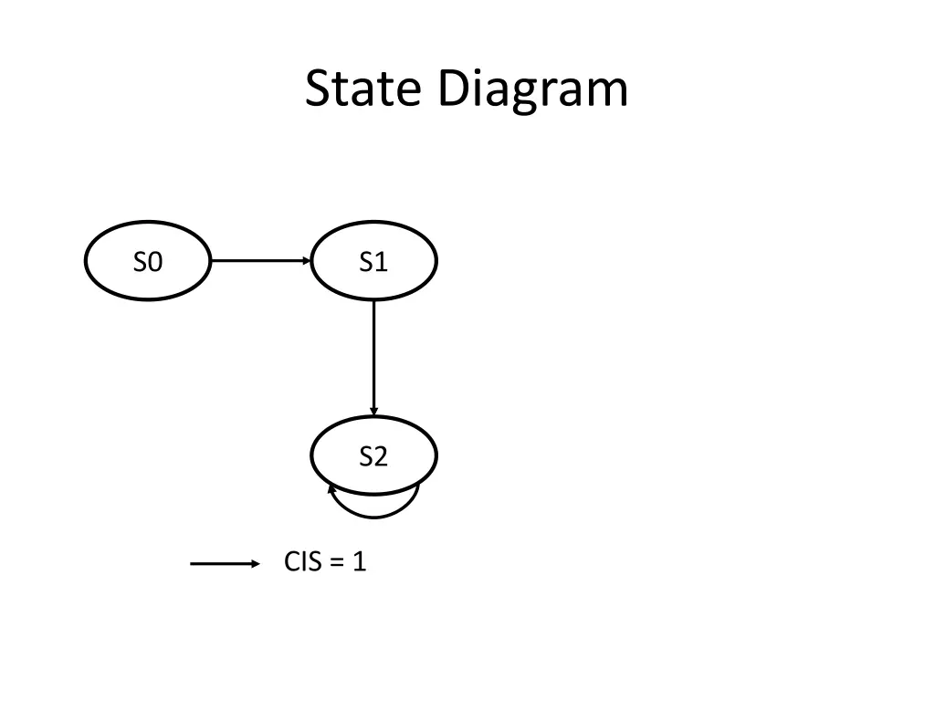 state diagram