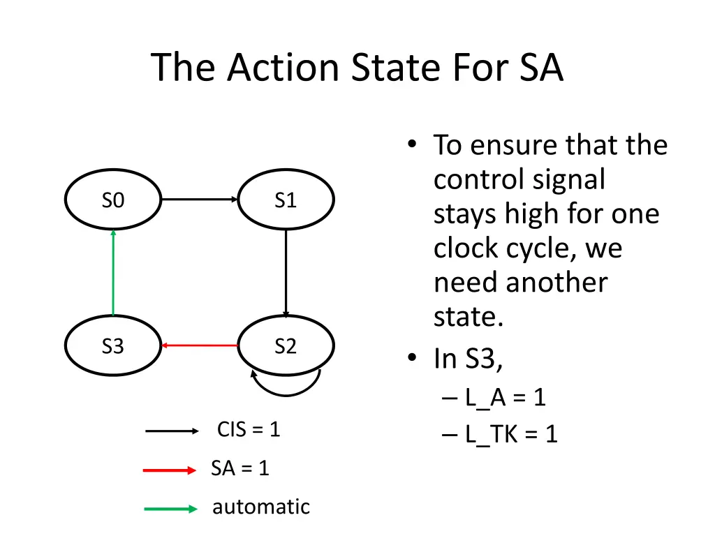 the action state for sa