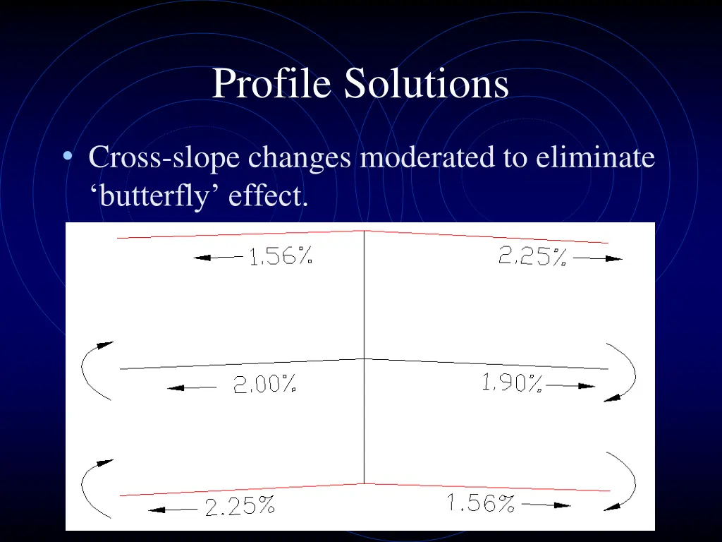 profile solutions 2