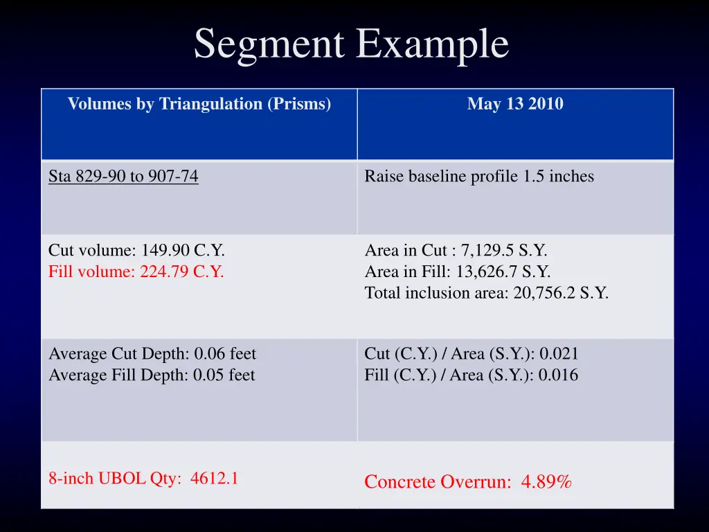 segment example