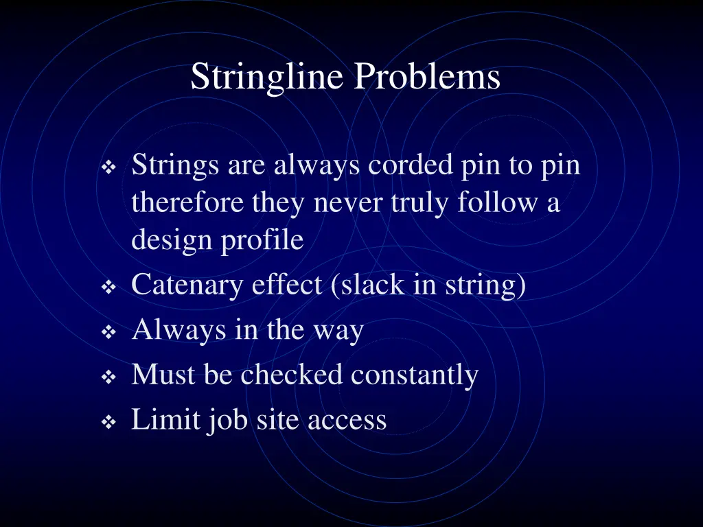 stringline problems