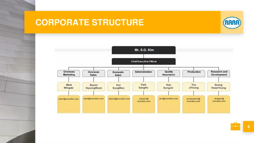 corporate structure