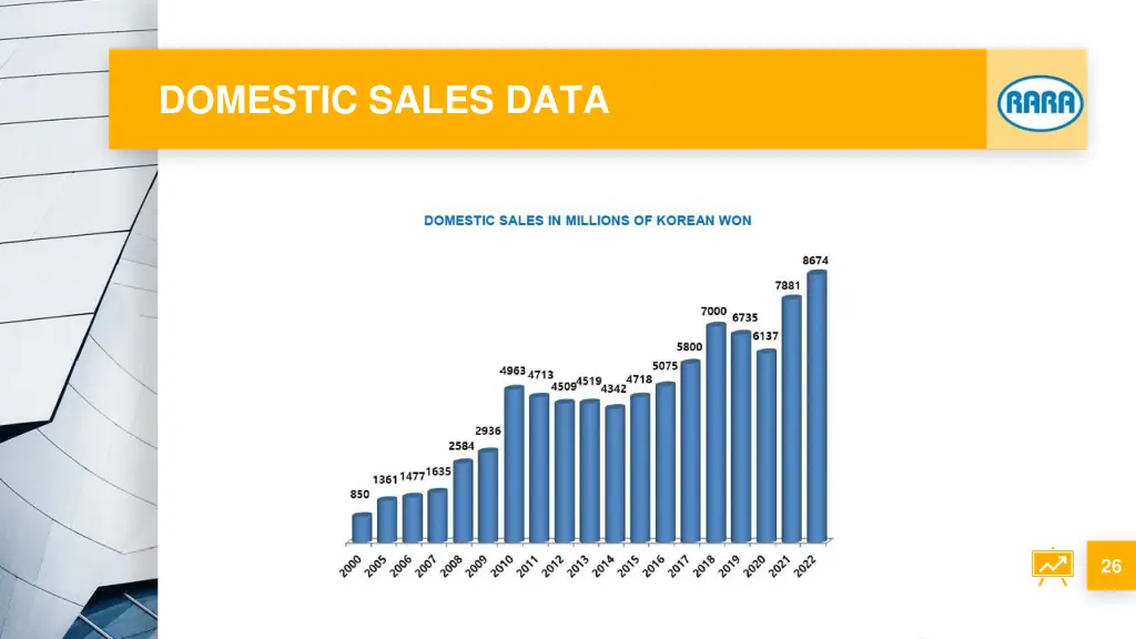 domestic sales data