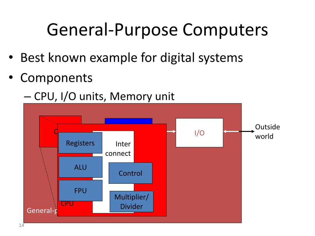 general purpose computers