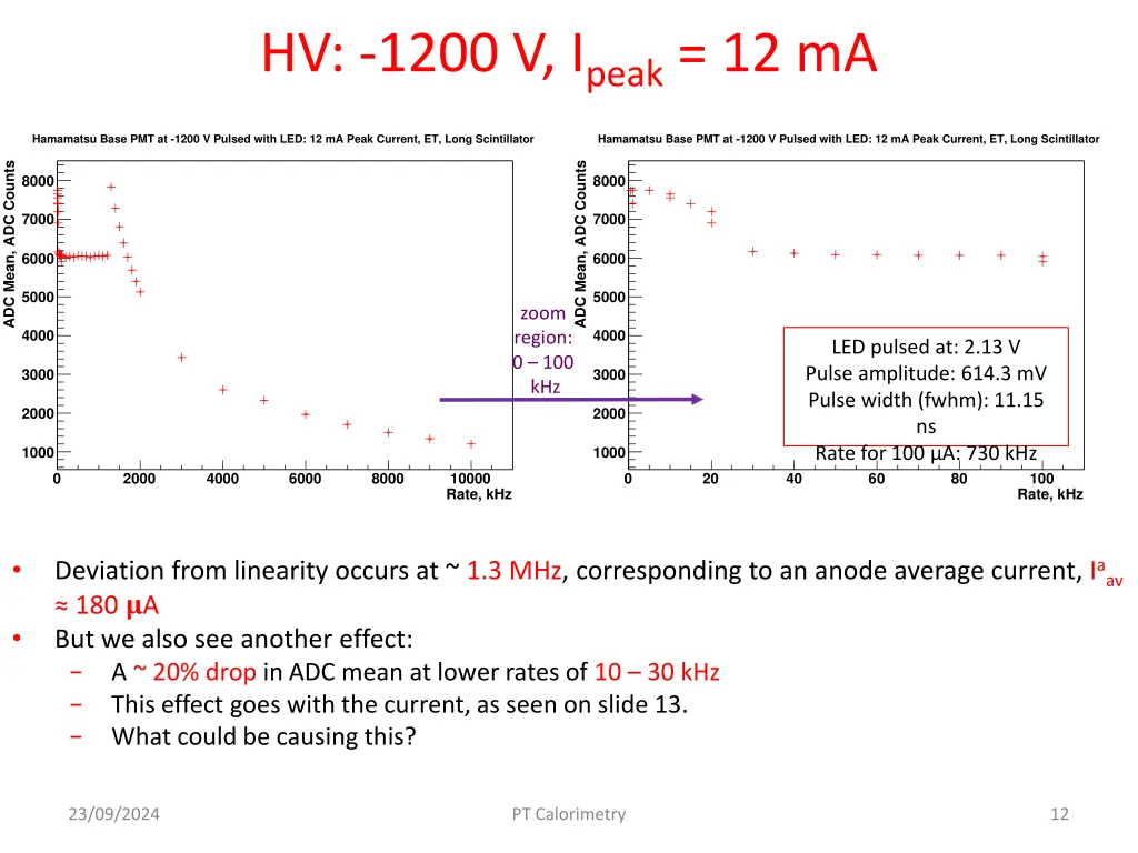 hv 1200 v i peak 12 ma 1