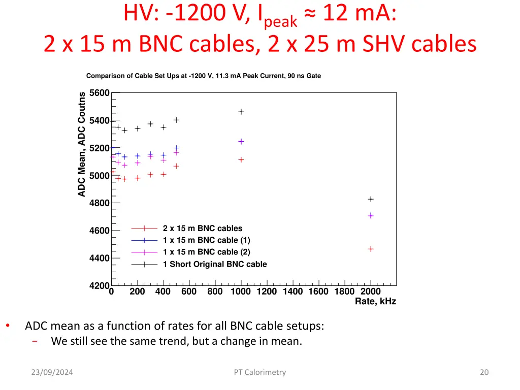 hv 1200 v i peak 12 ma 2 x 15 m bnc cables