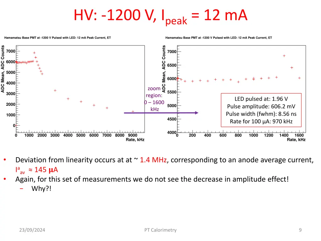 hv 1200 v i peak 12 ma