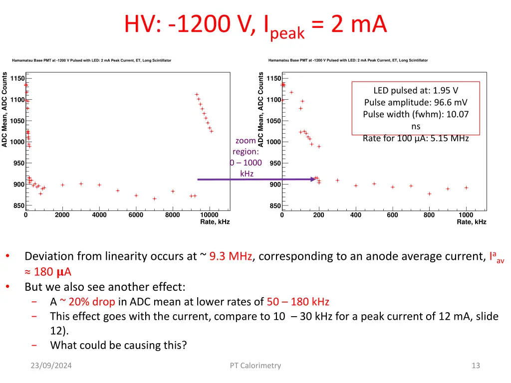 hv 1200 v i peak 2 ma 1