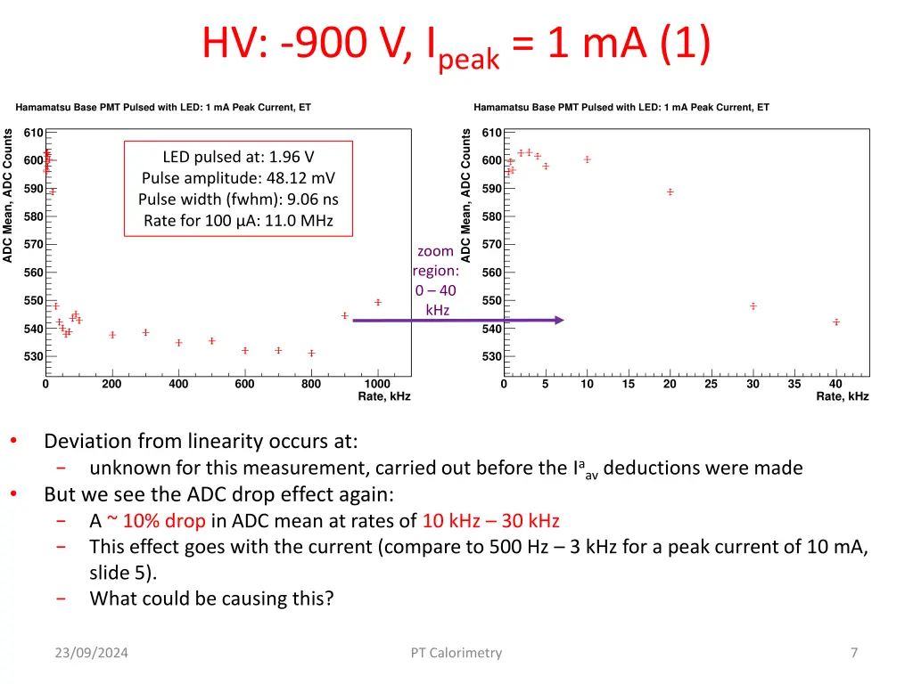 hv 900 v i peak 1 ma 1