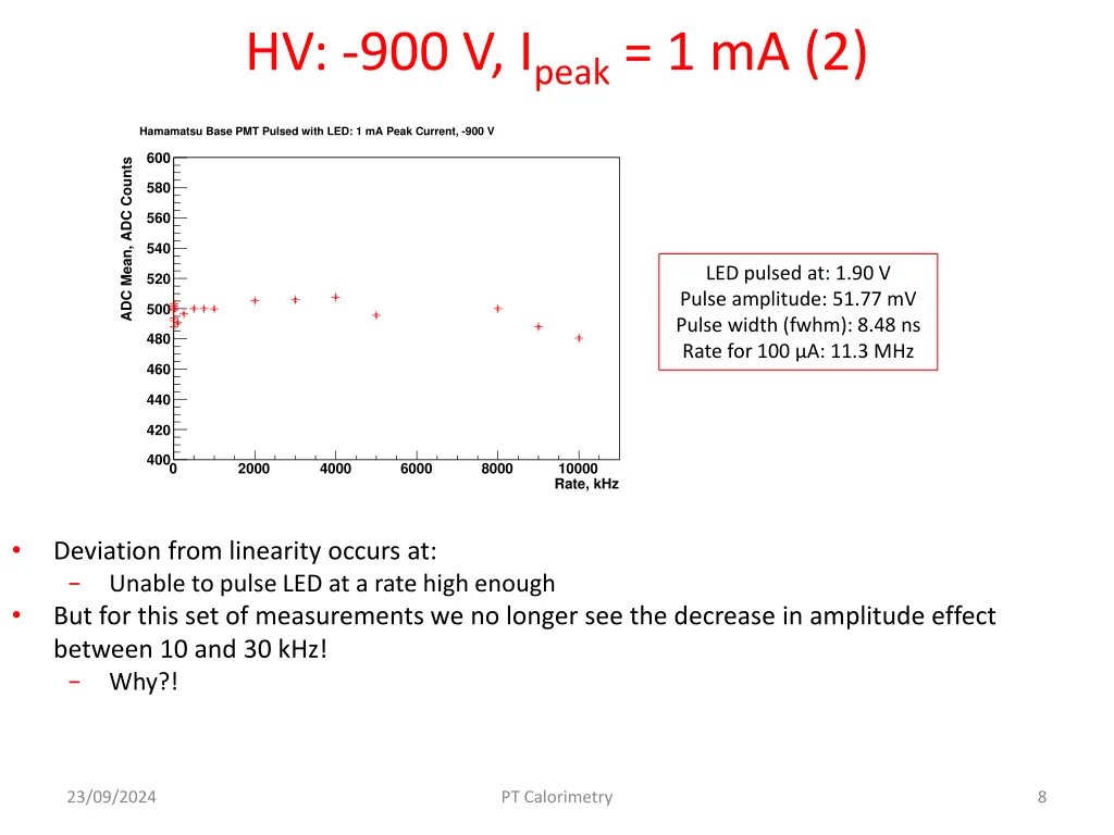 hv 900 v i peak 1 ma 2