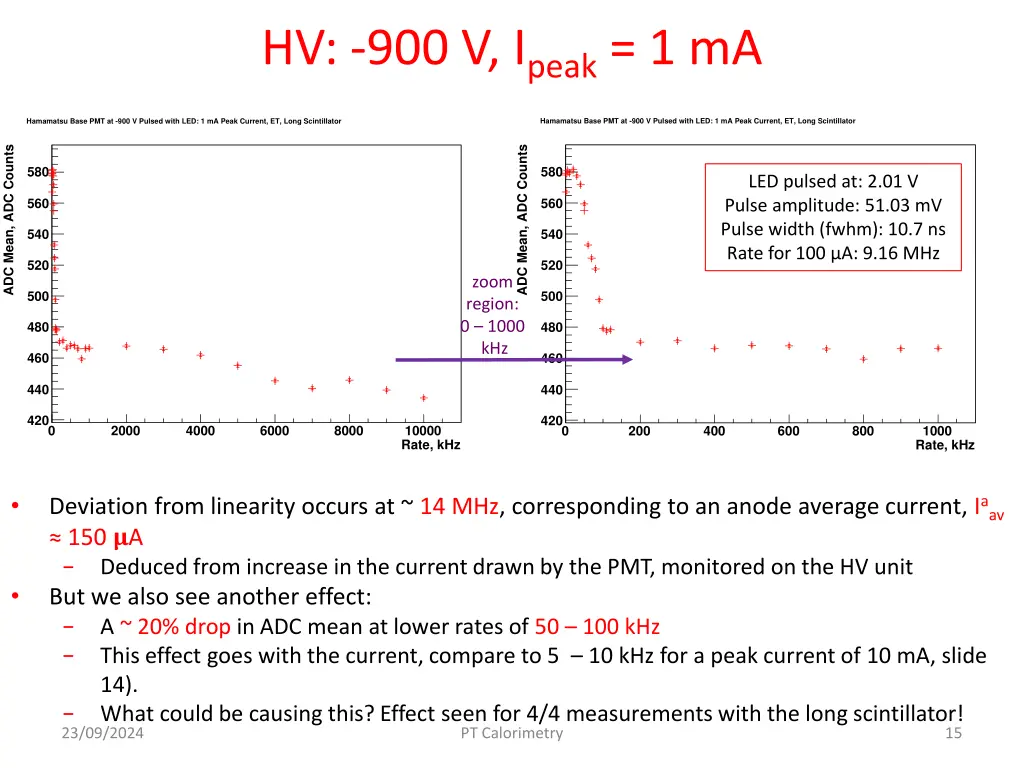 hv 900 v i peak 1 ma