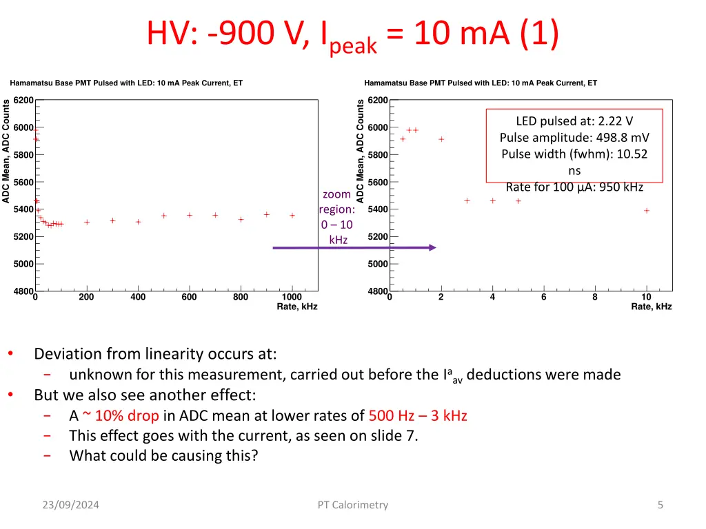 hv 900 v i peak 10 ma 1