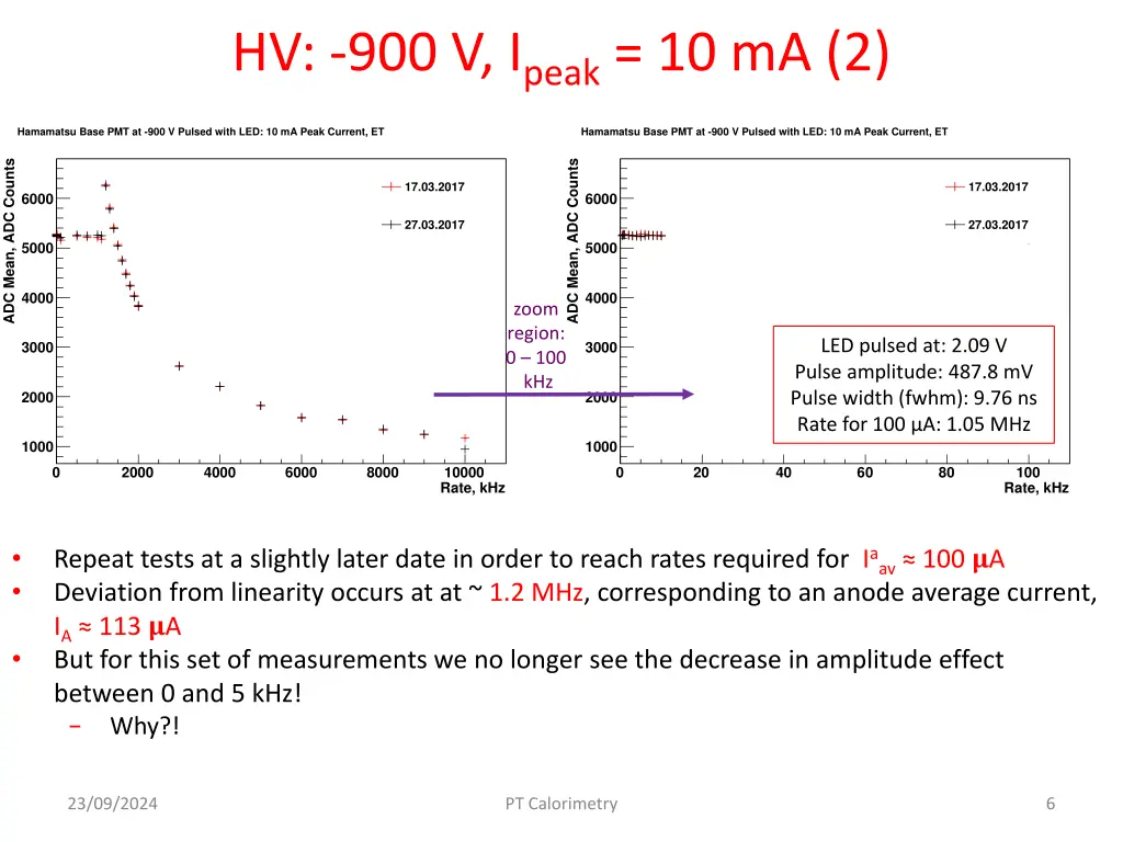 hv 900 v i peak 10 ma 2