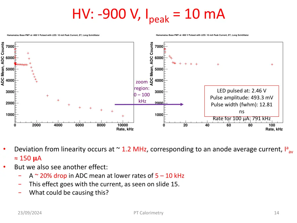 hv 900 v i peak 10 ma